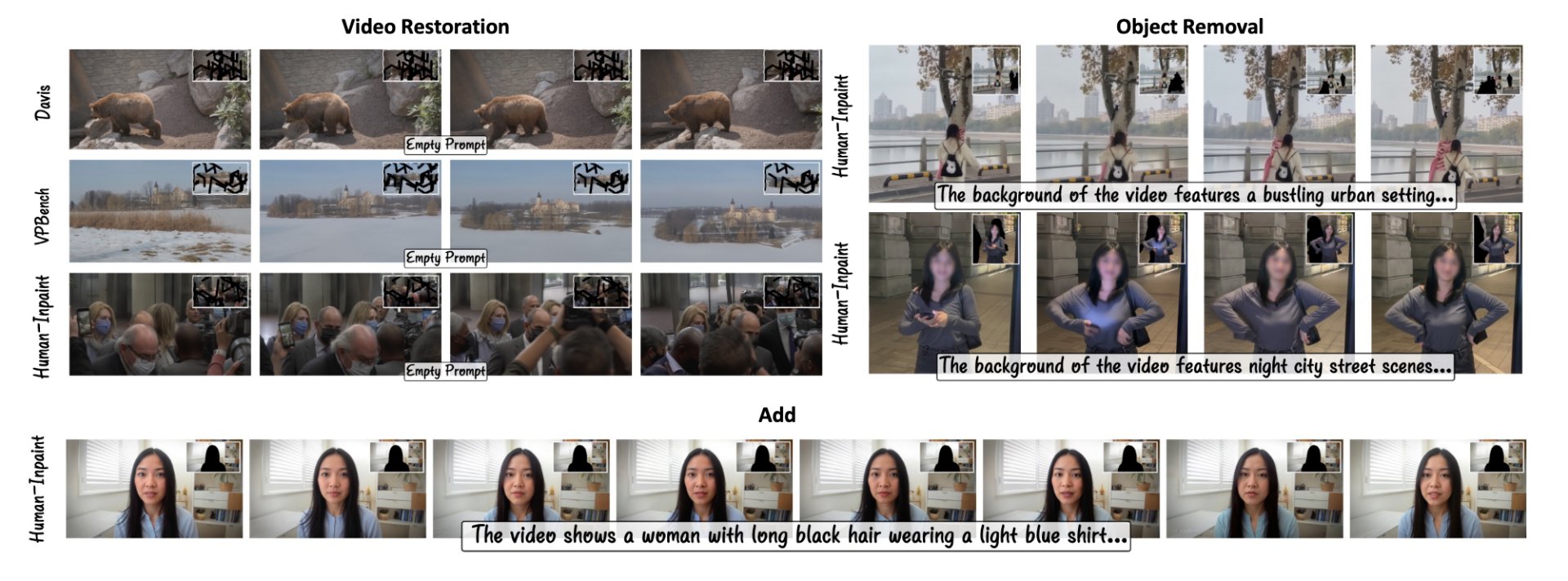 SynC-Inpainter performs caption-guided video restoration, object removal, and object addition across Davis, VPBench, and Human-Inpaint benchmarks