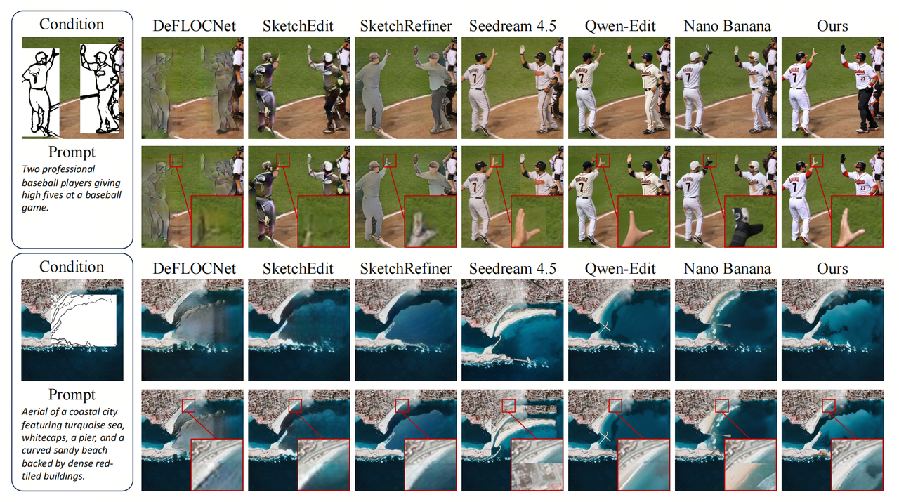 Unified multimodal image inpainting